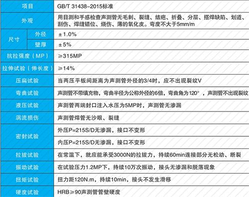 白鹭湖管理区钳压式声测管现货性能特点